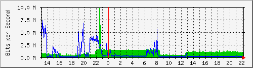 TP-R479GP-AC PoE
