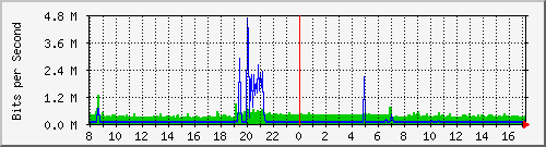 TP-R479GP-AC PoE