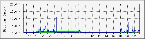 TP-R479GP-AC PoE