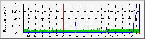 TP-R479GP-AC PoE
