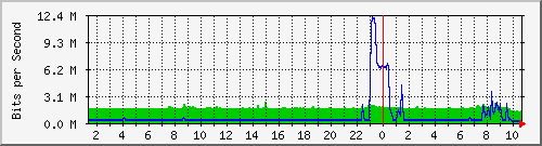 TP-R479GP-AC PoE