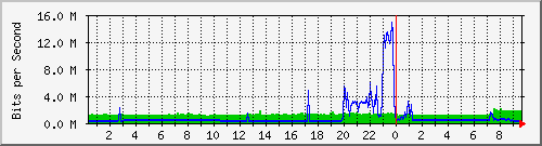 TP-R479GP-AC PoE
