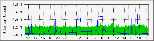 TP-R479GP-AC PoE