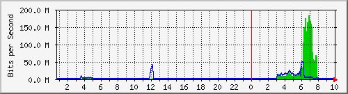 QNAP NAS