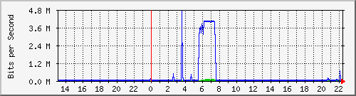 QNAP NAS