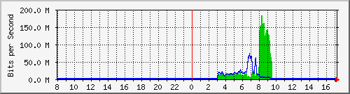 QNAP NAS