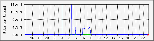 QNAP NAS