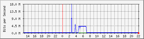 QNAP NAS