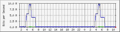QNAP NAS