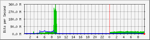 QNAP NAS