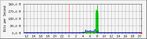 QNAP NAS