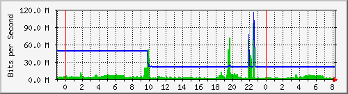 核心路由互联汇聚