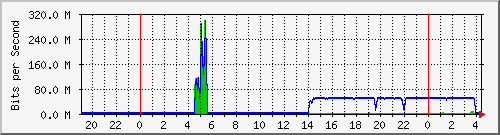核心路由互联汇聚