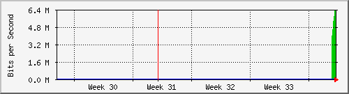 month